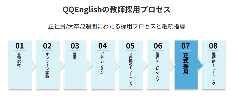 QQEnglish　料金